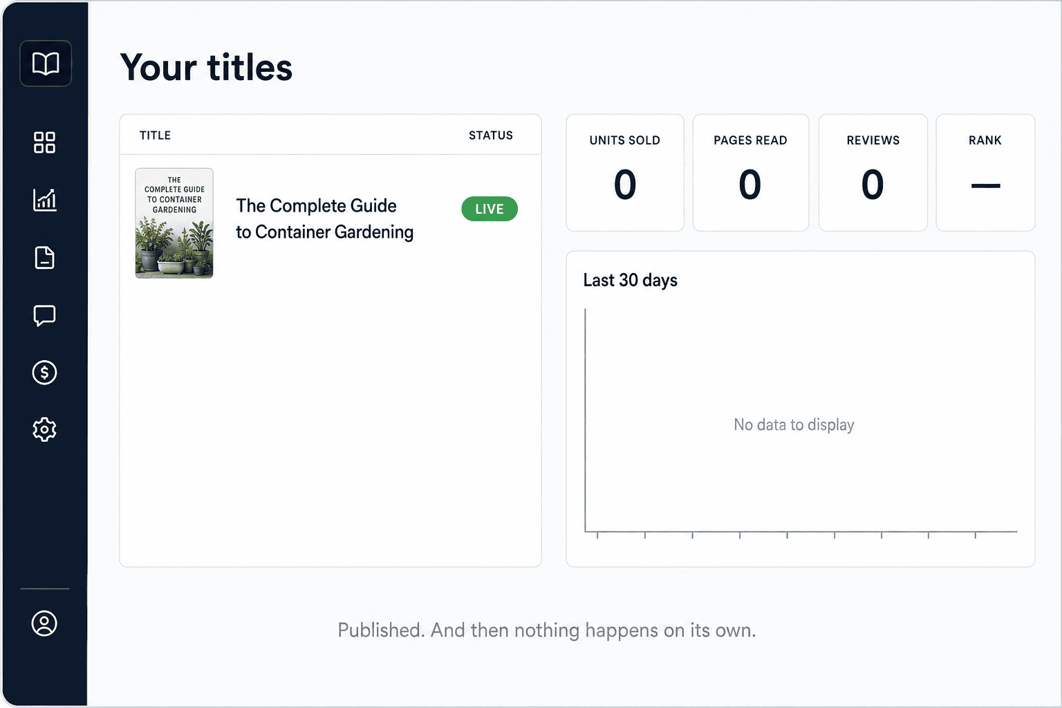 A sales dashboard showing a flat line, zero orders and zero royalties
