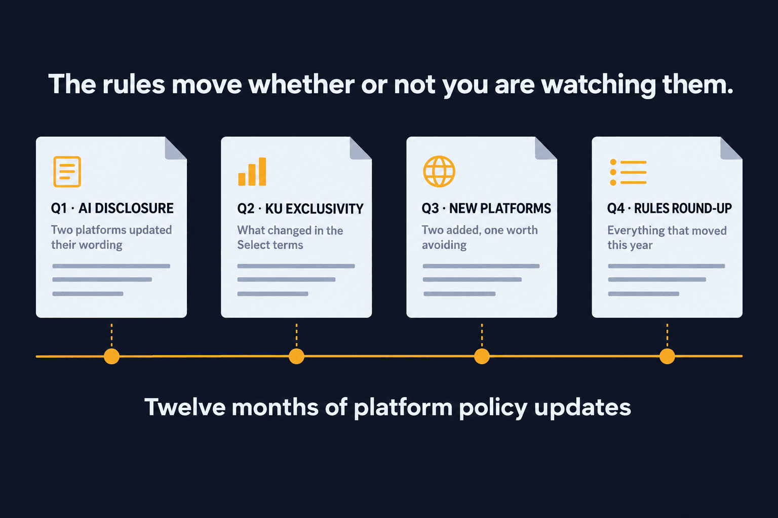 A year of platform policy update briefings laid out on a timeline