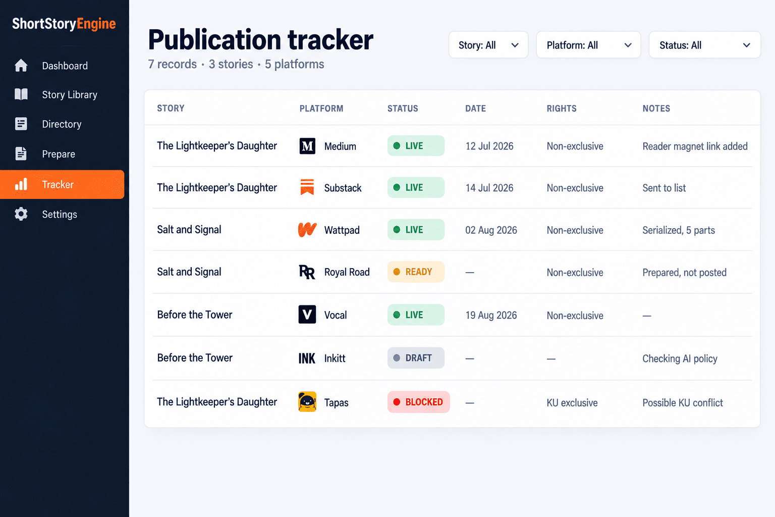The publication tracker listing stories, platforms, statuses and dates